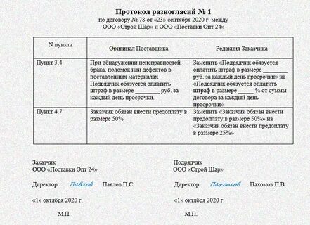 Срок размещения протокола разногласий