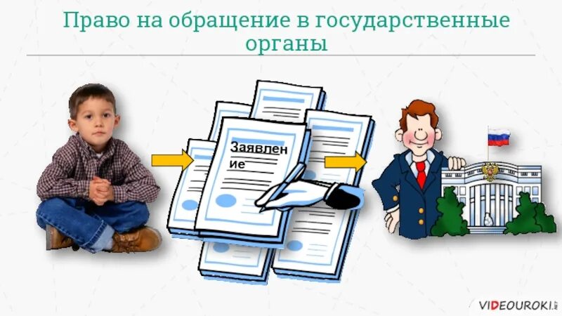 Обращения граждан в органы местного самоуправления. Право на обращение в государственные органы. Обращение граждан в органы местного самоуправления картинки. Обращения граждан в органы гос власти. Формы обращения граждан в органы местного самоуправления