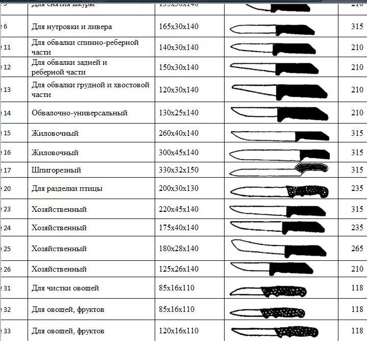 Молодые ножи сколько дают. Маркировка кухонного ножа hl05e40. Ножи с названиями. Формы кухонных ножей. Маркировка кухонных ножей.