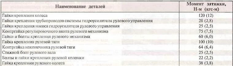 Момент затяжки распредвала ваз. Момент затяжки гбц нива 2123. момент затяжки гбц ваз 2123 шевроле нива. порядок и момент затяжки гбц нива шевроле. момент затяжки распредвала ваз 21214 нива.