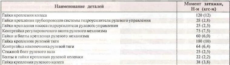 Насколько затягивать. Момент затяжки ГБЦ Нива 2123. Момент затяжки ГБЦ ВАЗ 2123 Шевроле Нива. Порядок и момент затяжки ГБЦ Нива Шевроле. Момент затяжки распредвала ВАЗ 21214 Нива.