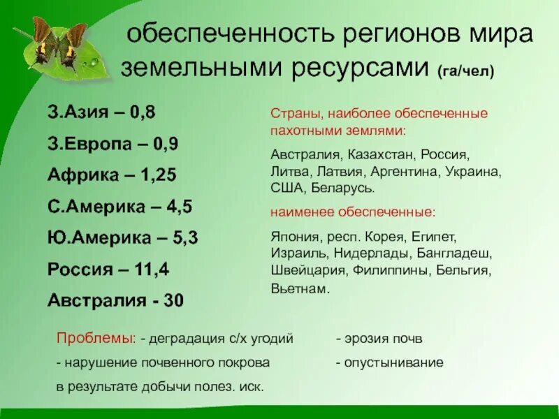 Обеспеченность земельными ресурсами. Наиболее обеспеченные земельными ресурсами страны.