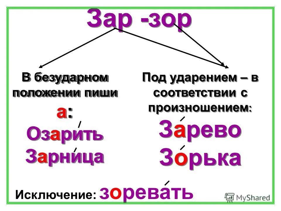 10 слов с корнем зар. Зар зор правило. Правило правописания зар зор. Корень зар зор правило. Правила написания корня зар зор.