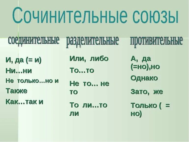 Определите тип союза