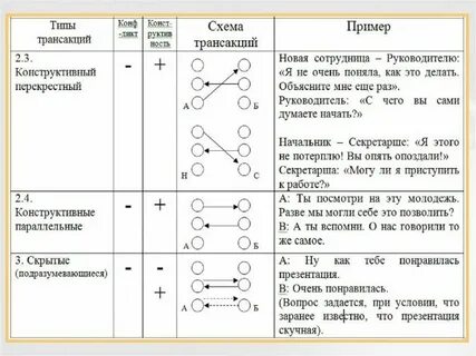 Транзакция конфликта