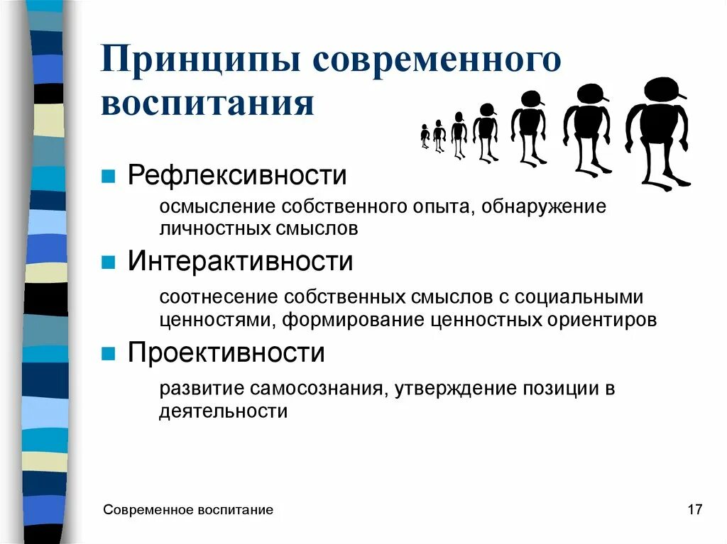 Воспитание современность. Современное воспитание. Принципы современного воспитания сообщение. Принципы воспитания детей. Современные принципы.