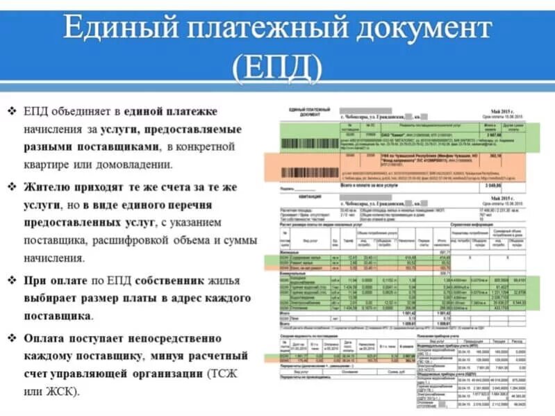 Единый платежный документ. Единый плтежныйдокумент. Единый платежный документ (ЕПД). JOPD.