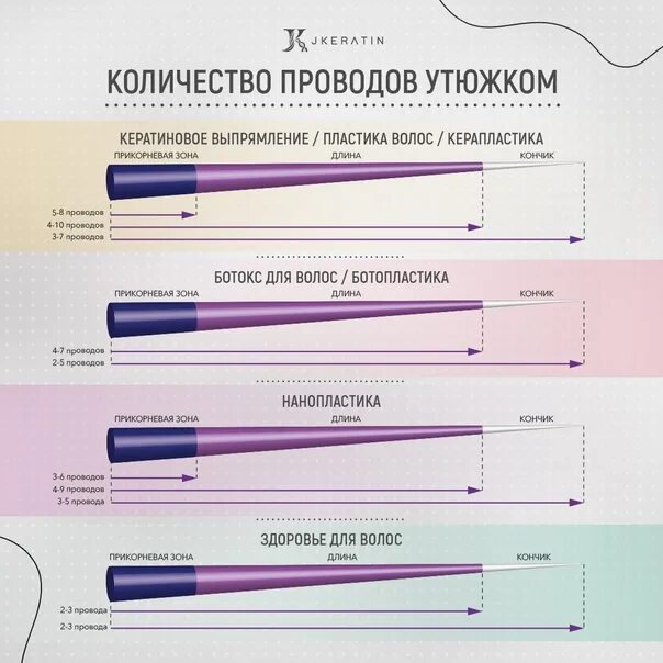 Кератин для волос. Прайс кератиновое выпрямление. Кератин температура. Ботокс температура утюжка. Кератин температура.