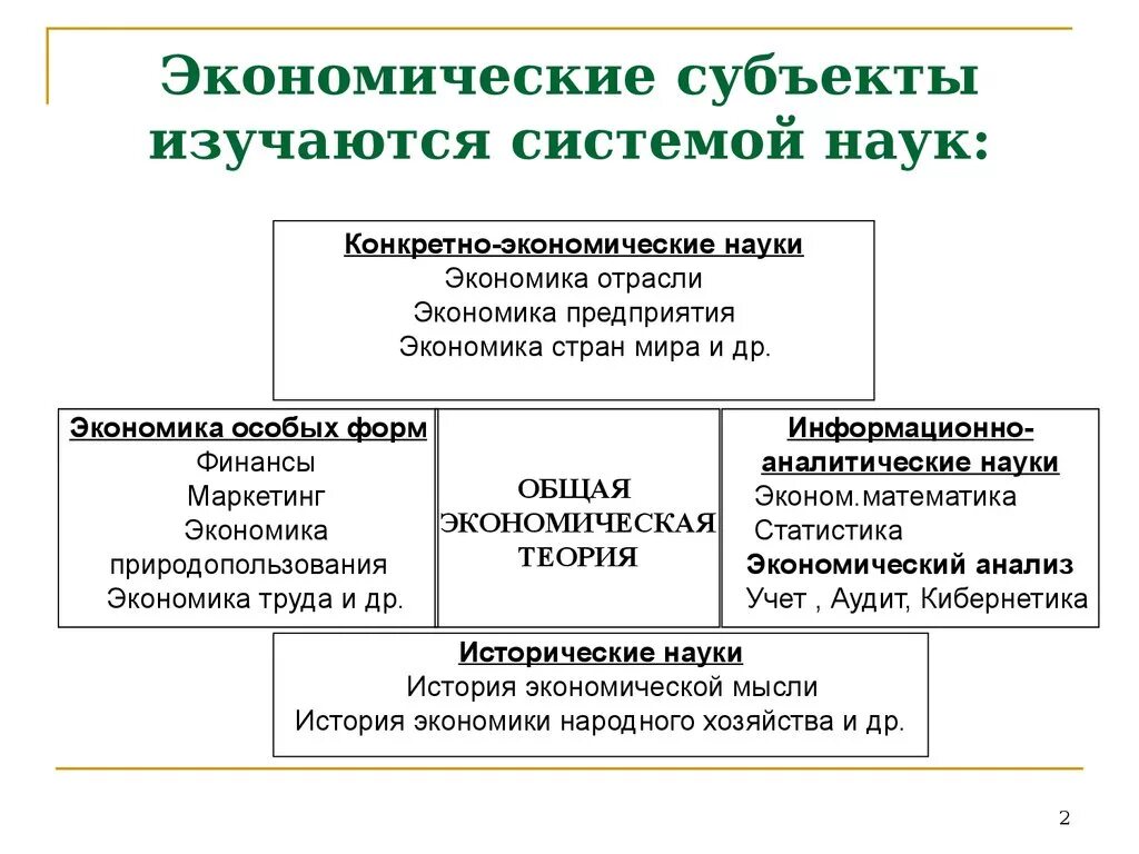 Экономические субъекты. Основные экономические субъекты. Экономический субъект это в экономике. Экономические субъекты примеры.