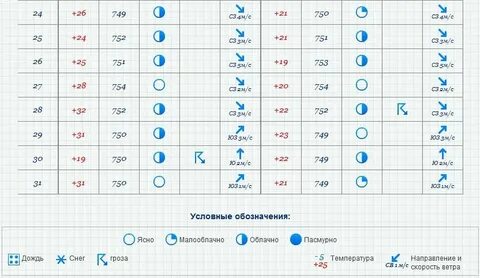 П9огода погода в шумерлео52