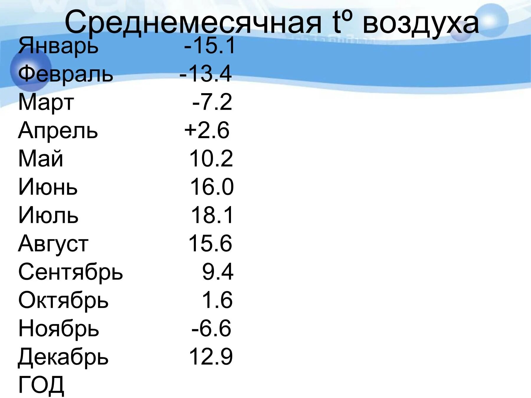 6 апреля температура воздуха. Январь февраль температуру воздуха. Январь февраль март апрель май июнь июль август сентябрь. Температура воздуха класс 6 класс. Февраль среднемесячная температура.