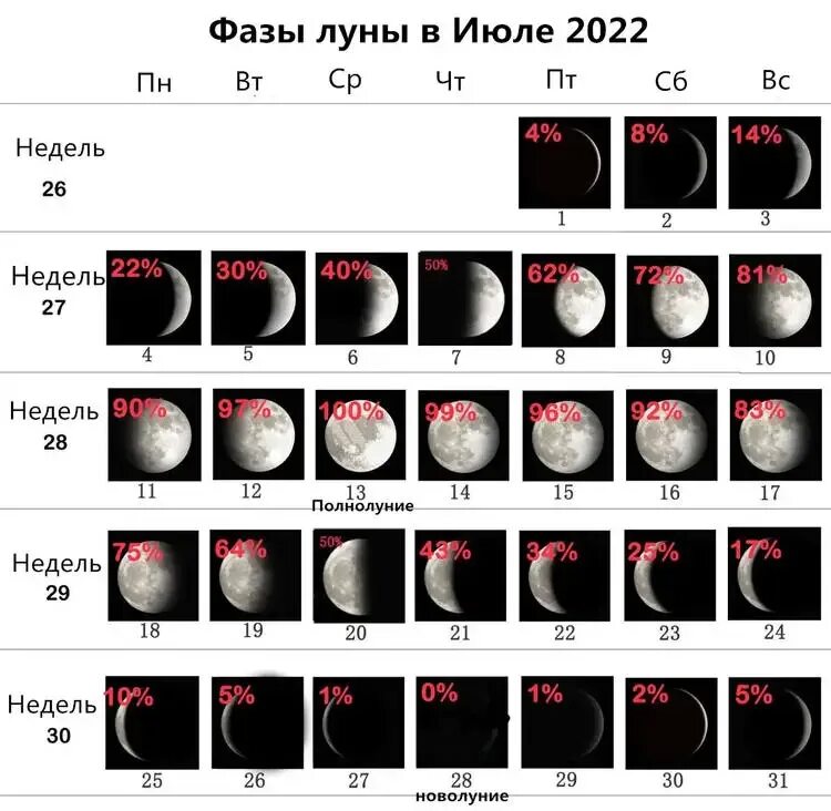 Фазы Луны 2022. Фаза Луны для стрижки. Фаза Луны сейчас. Фаза Луны прическа. Календарь стрижек на март месяц 2024