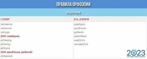Тривиум егэ русский язык 2023