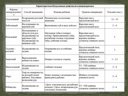 Рефлексы ребенка 5 месяцев