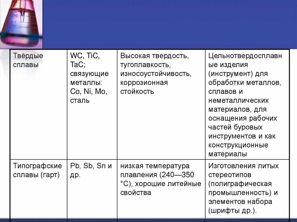 Состав сплавов металлов таблица. Сплавы металлов таблица по химии 9 класс. Таблица сплавы металлов 9 класс химия. Таблица сплавов по химии 9 класс. Тема сплавы 9 класс химия