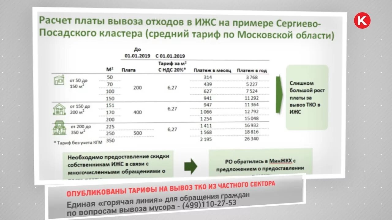 Тариф тко 2023. Тариф оплаты за мусор в частном доме. Тарифы на вывоз ТБО. Тариф за вывоз мусора. Тариф за вывоз мусора с человека.