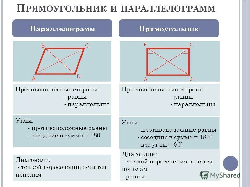 Произведение противоположных сторон