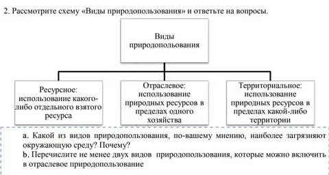 Какой из перечисленных видов природных ресурсов