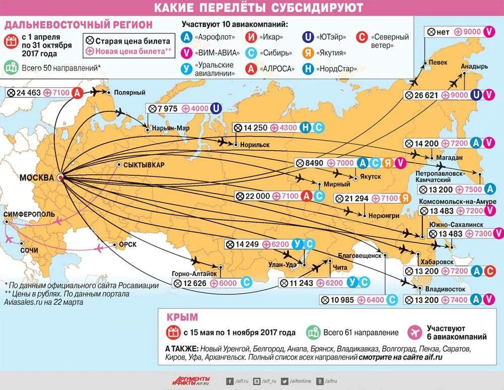 Купить авиабилеты на самолет субсидированные для пенсионеров. Маршрутная сеть авиакомпании Аэрофлот. Субсидированные авиабилеты для дальневосточников. Карта перелетов самолетов. Российский карта перелетов.