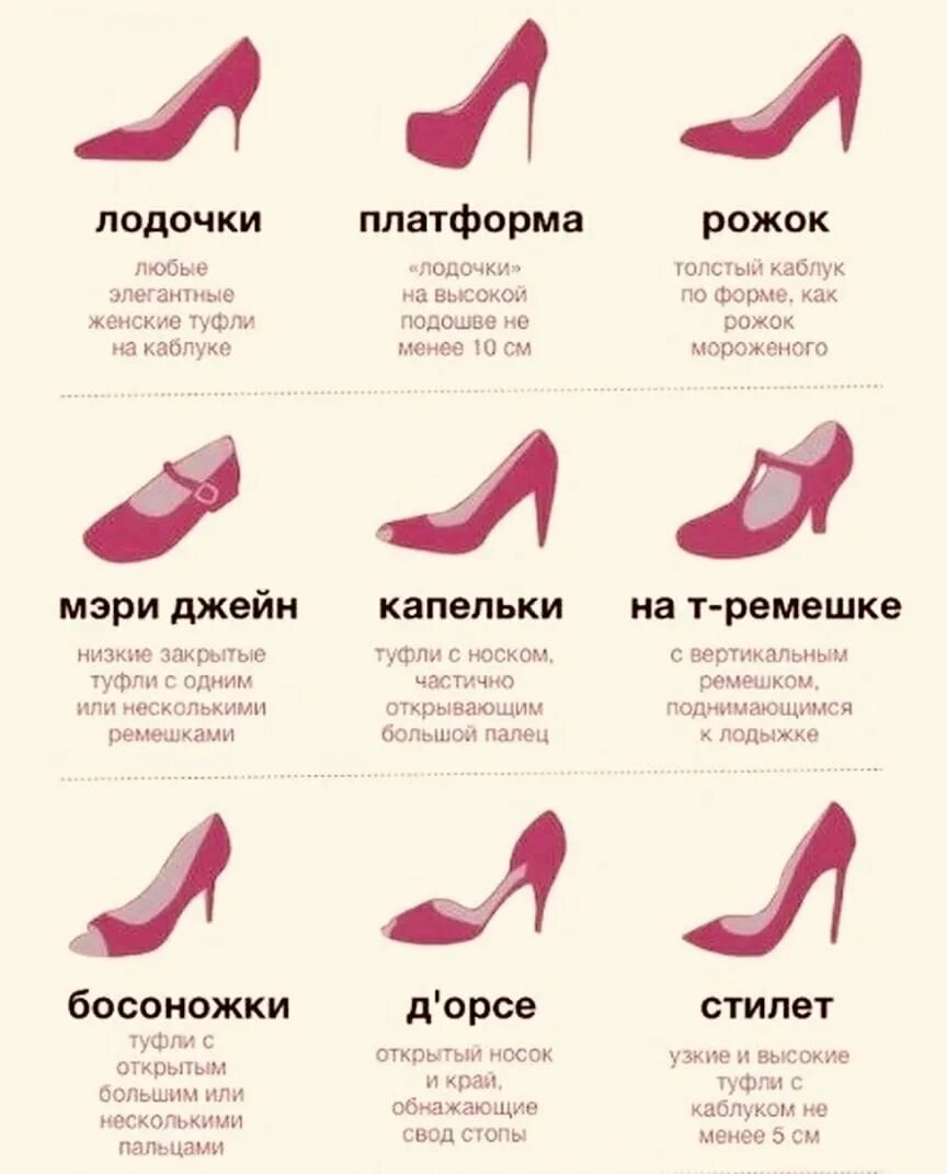 Имя туфля. Название туфель женских. Формы каблуков женской обуви. Название ботинок женских. Имя туфля.