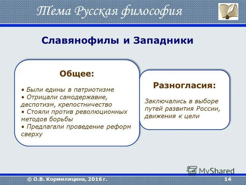 Славянофилы в литературе 19 века. Русская философия западники и славянофилы. Славянофилы и западники философия. Русская философия XIX века: западничество и славянофильство. Направление общественной мысли славянофилов