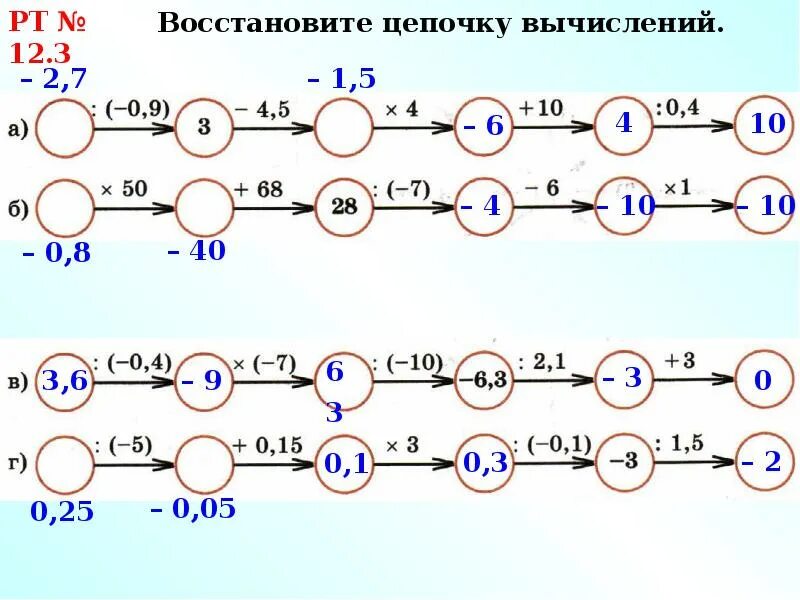 Деление отрицательных чисел 6 класс тренажер. Положительные и отрицательные числа. Устный тренажер положительные и отрицательные числа. Умножение по цепочке отрицательных чисел. Положительные и отрицательные числа задания.