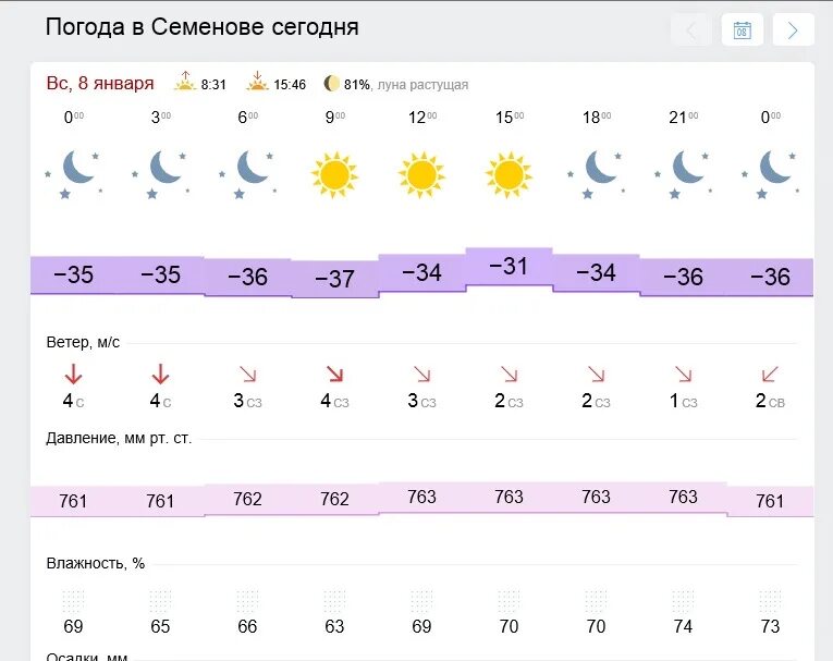 Прогноз погоды в вельске на 10 дней. Погода в Семёнове на сегодня. Погода в Лангепасе на завтра. Погода на сегодняшнюю ночь. Погода Лангепас на 10.