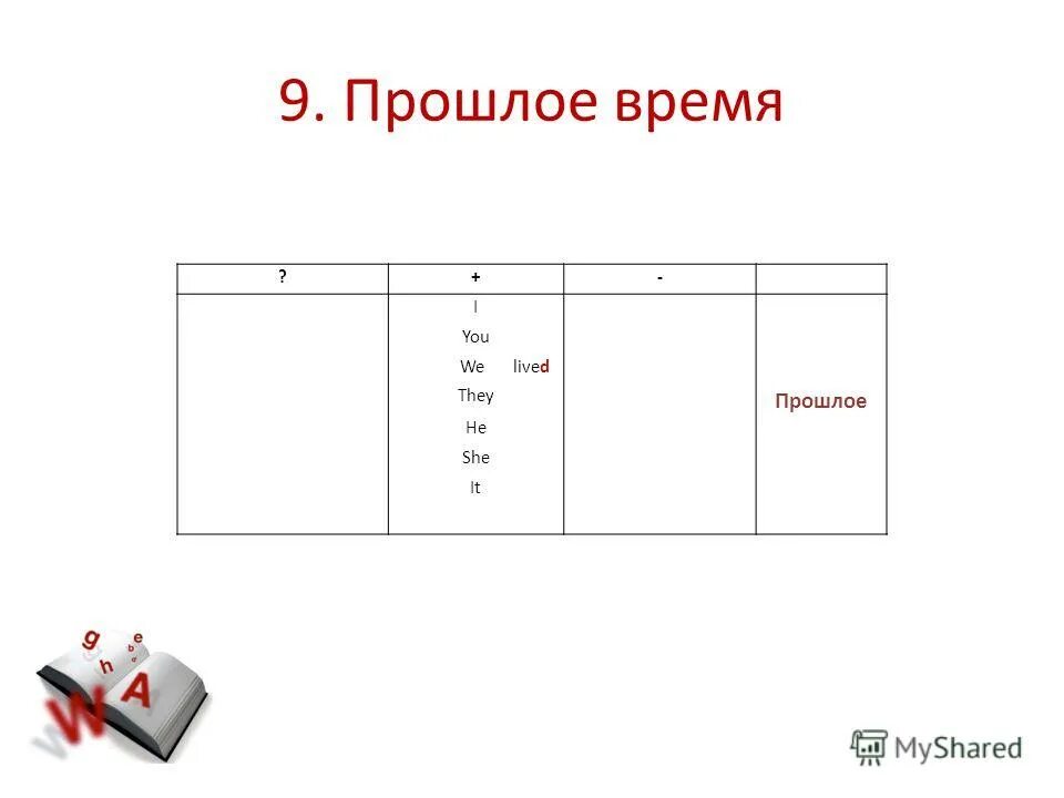 Глагол решить формы времени. Глагол решить формы времени. Глаголы настоящего прошедшего и будущего времени. Формы времени от глаголов. Глагол иметь.