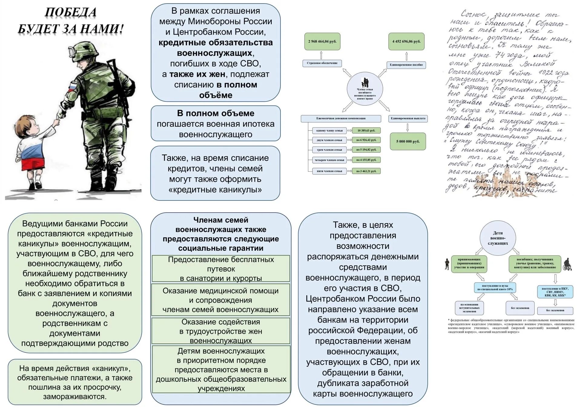 Социальные гарантии семьям участников сво