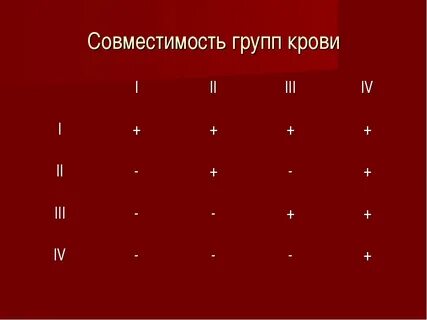 Индивидуальной групповой совместимости