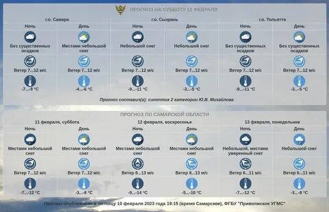 Погода в самаре в ноябре