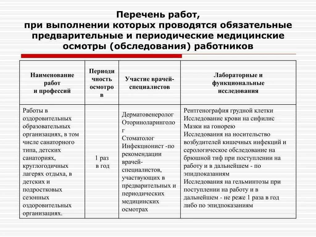 Перечень отдельных видов работ. Перечень работ. перечень специалистов для проведения медицинского осмотра. обязательные и периодические медицинские осмотры работников. периодичность медицинских осмотров.