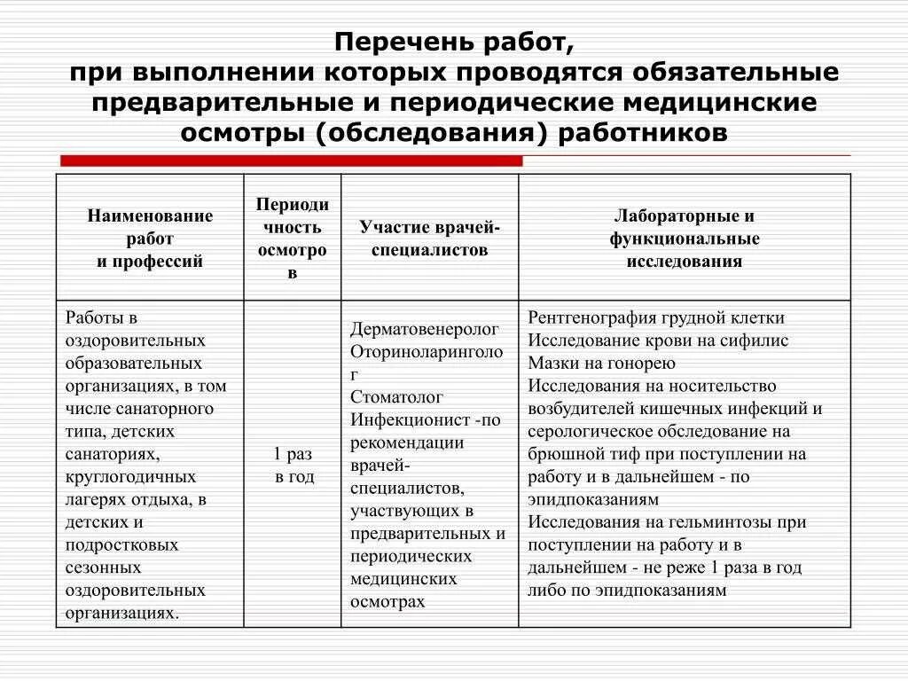 Должностей работников образовательных учреждений. Организация проведения медицинских осмотров на предприятии. Периодичность медицинских осмотров. Периодический медицинский осмотр работников. Перечень работников для обязательного медосмотра.