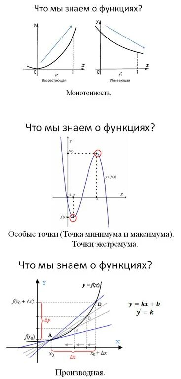 Как найти монотонность функции и экстремумы. Как найти монотонность функции и экстремумы