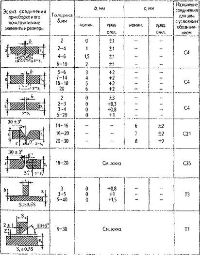 Требования к сварочным соединениям. Требования к сварным швам. Требования к сварным соединениям. Требования к сварочным швам. Требования к сварным швам металлоконструкций.