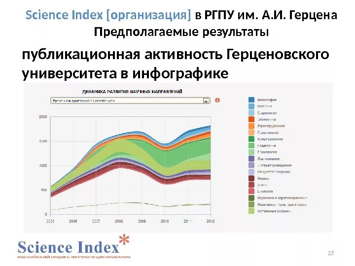 Системе science index. Рейтинг science index. система science index для организаций. программа science index. science index критерии.