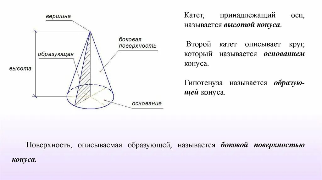 Катет диаметр. Очерковые образующие конуса. Образующая Начертательная геометрия. Образующая поверхности это. Начертательная образующая конуса.