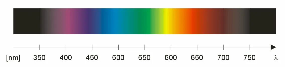 Видимый спектр света в нанометрах. 650 Нанометров цвет. Диапазон цвета. Цвет 650 НМ.