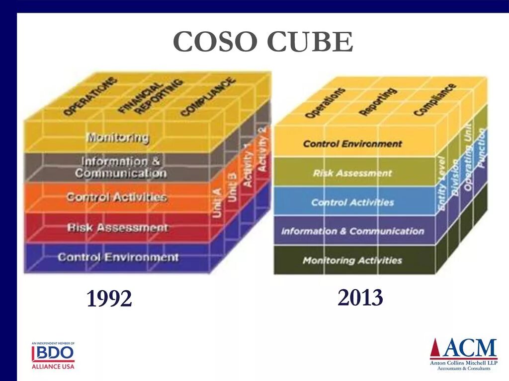 Coso erm управление рисками. Компоненты coso. Модель coso внутренний контроль. Модель ic-coso внутренний контроль. Косо сайт.