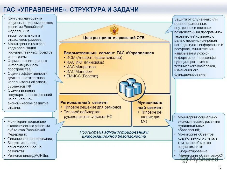 Электронный бюджет это информационная система. Техническое задание еис. Управление основными данными. Концепция создания единой информационной системы. Архитектура системы электронный бюджет.