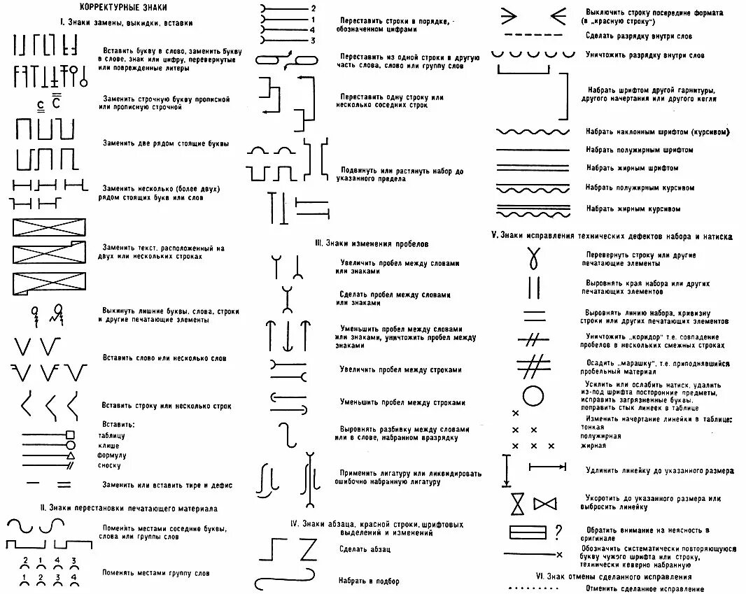 Знаки корректировки. Знаки редакторской правки. Корректорские знаки правки ГОСТ. Таблица корректурных знаков. Корректурные знаки выкидки.
