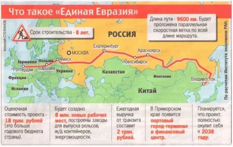 Проект единая евразия