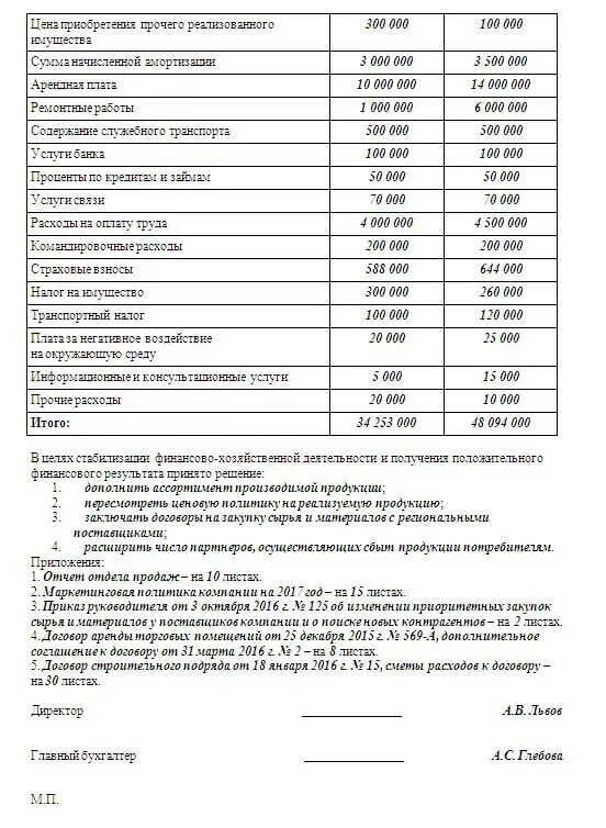 Пояснительная записка в налоговую по убыткам образец. Образец ответа на требование по убыткам. Письмо в налоговую по убыткам образец. Образец объяснения убытка в ИФНС. Налог на прибыль убыток пояснение