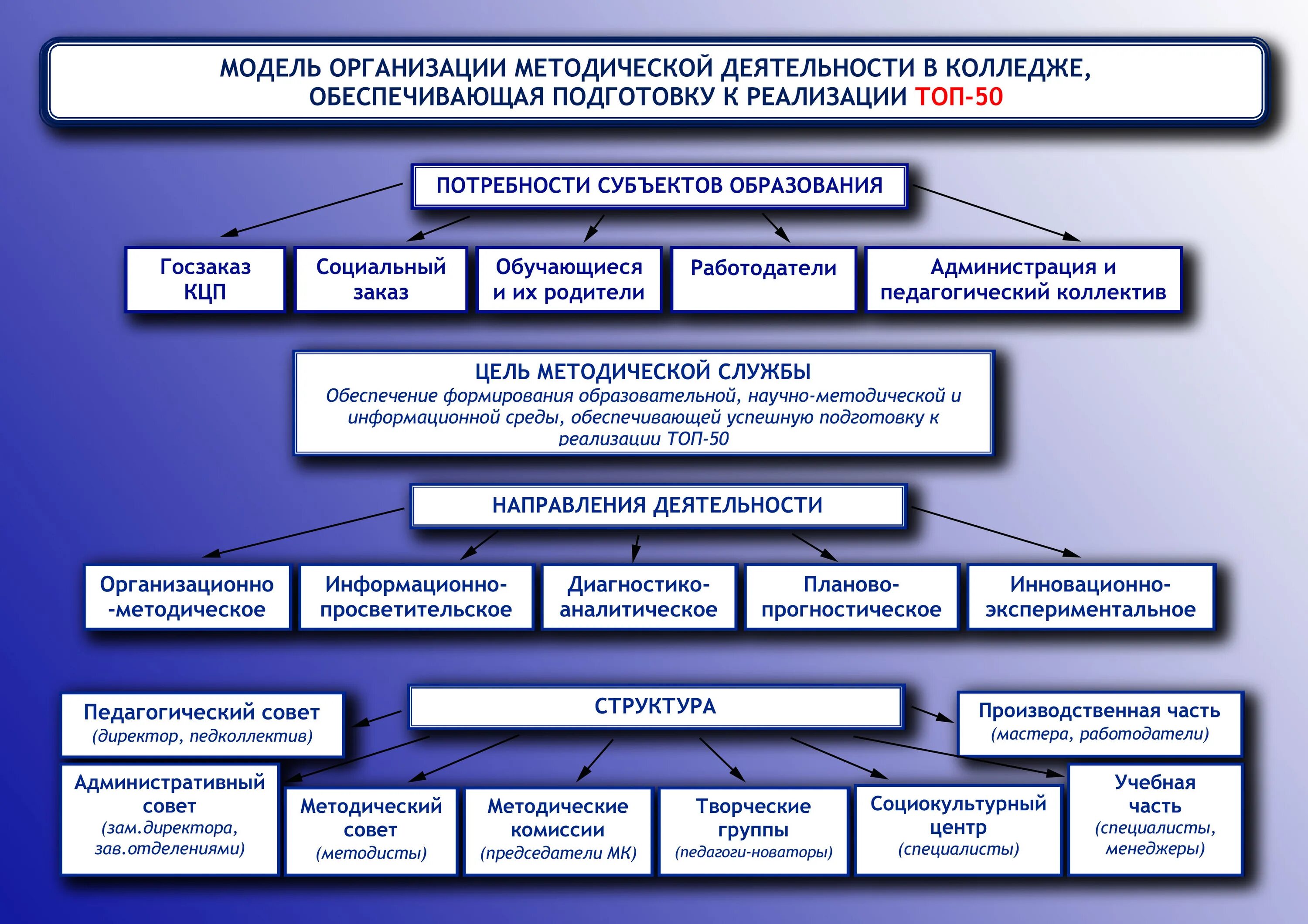 Учреждения культуры методические рекомендации - найдено 78 картинок
