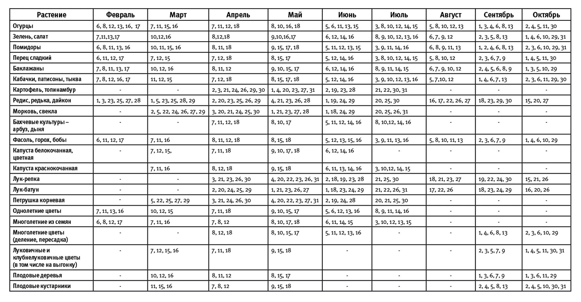 Лунный календарь огородника на апрель 24 год. Лунный посевной календарь н апрель. Посевной календарь на 2020 год таблица. Лунный посевной календарь на 2020 год по месяцам с фазами Луны таблица. Таблицы садовода огородника.