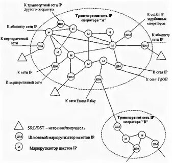 Значение транспортных сетей