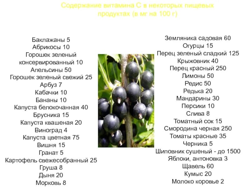 Содержание некоторых компонентов в абрикосовом джеме