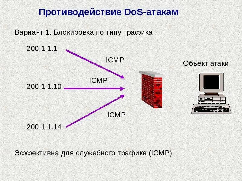 Дай дос. Dos-атака. Dos и DDOS атаки. Атака типа dos. Схема dos и DDOS атаки.