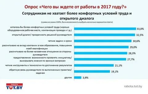 Что ожидать от года