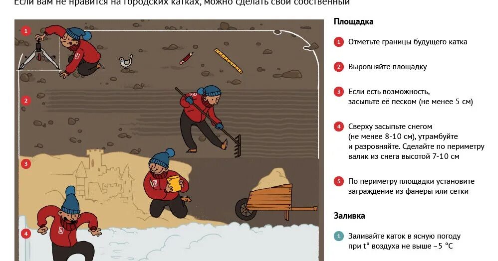 Хоккейная коробка на участок. Волокуша для заливки льда. Характеристики искусственного льда. Приспособление для заливки льда на улице. Расчет воды для заливки катка.